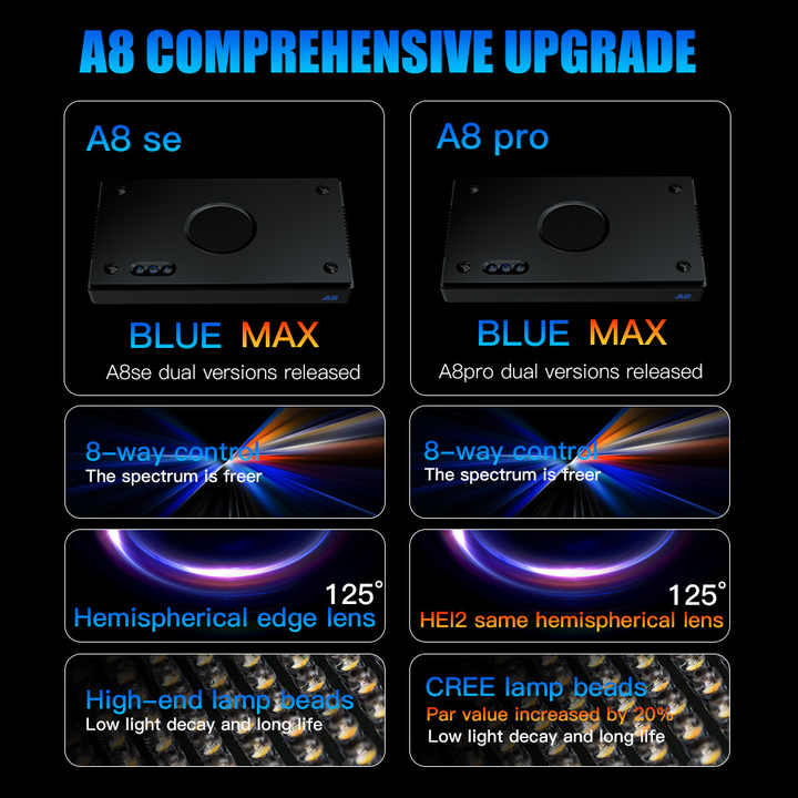 A8SE/A8PRO 2.0 Generation 240W - Marine Aquarium Led Lights ulasan dan harga