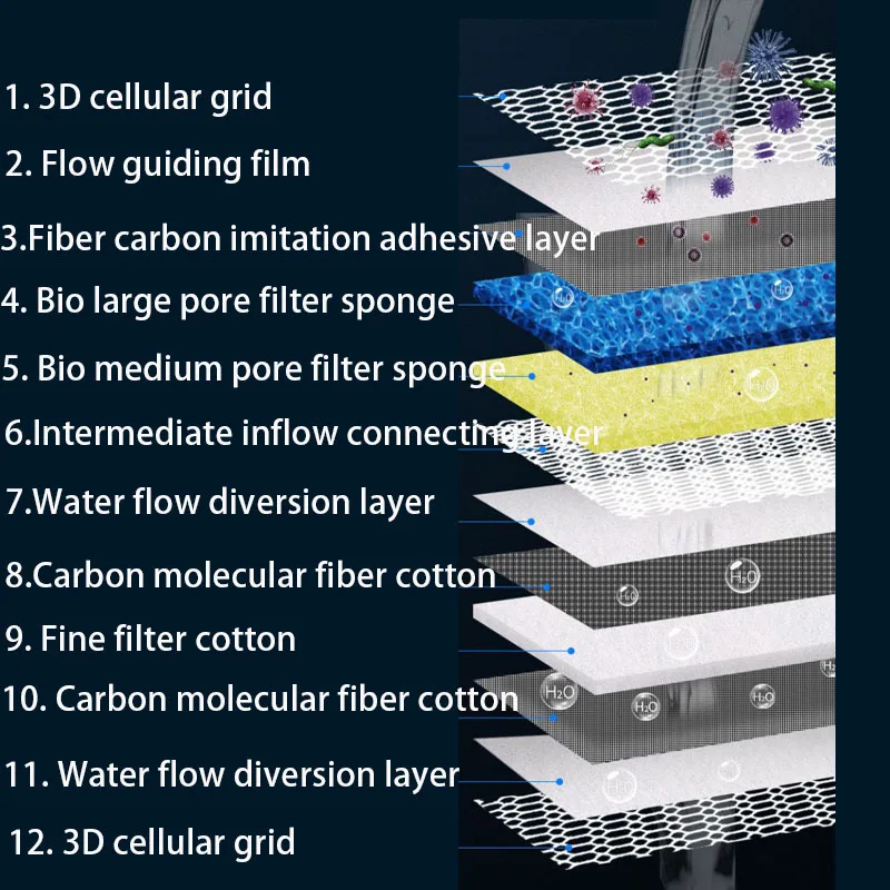 12D 12-layers Aquarium Filter  - Marine Aquarium Filter Media ulasan dan harga