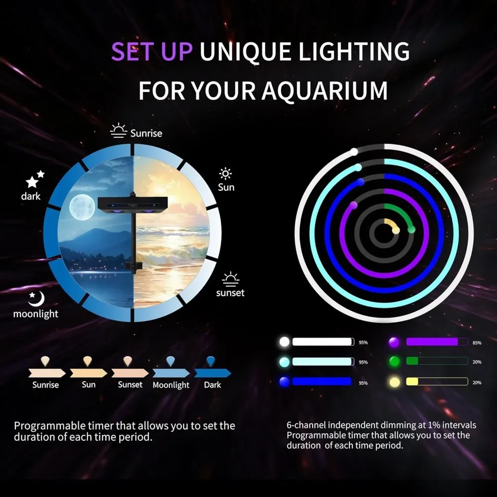 High Power DIY Spectrum 90W G5 - Marine Aquarium Led Lights ulasan dan harga