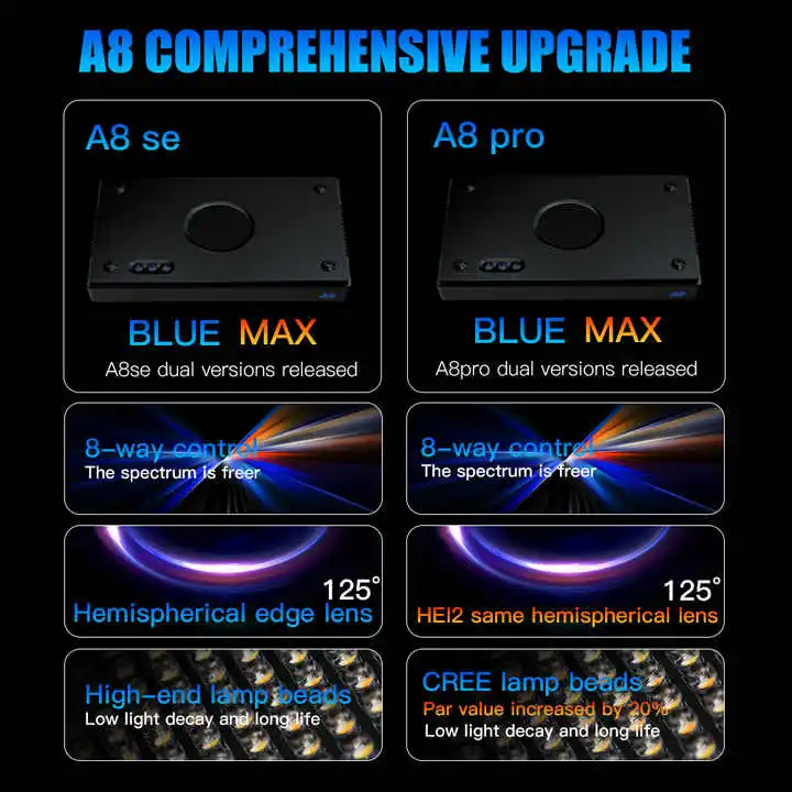 TLF Origin Supplier A8SE II/A8 - Marine Aquarium Led Lights ulasan dan harga