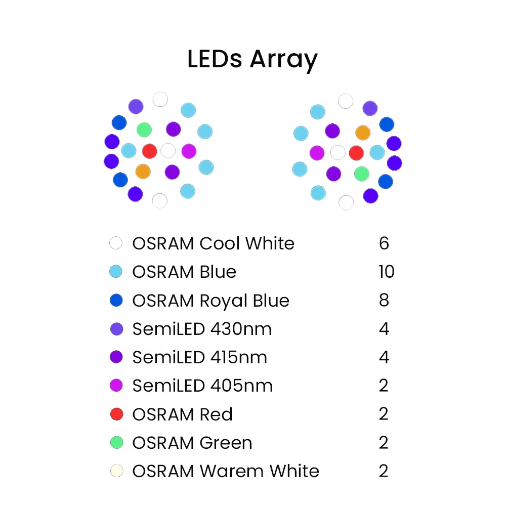 K7 140W Full Spectrum WiFi Ful - Marine Aquarium Led ulasan dan harga