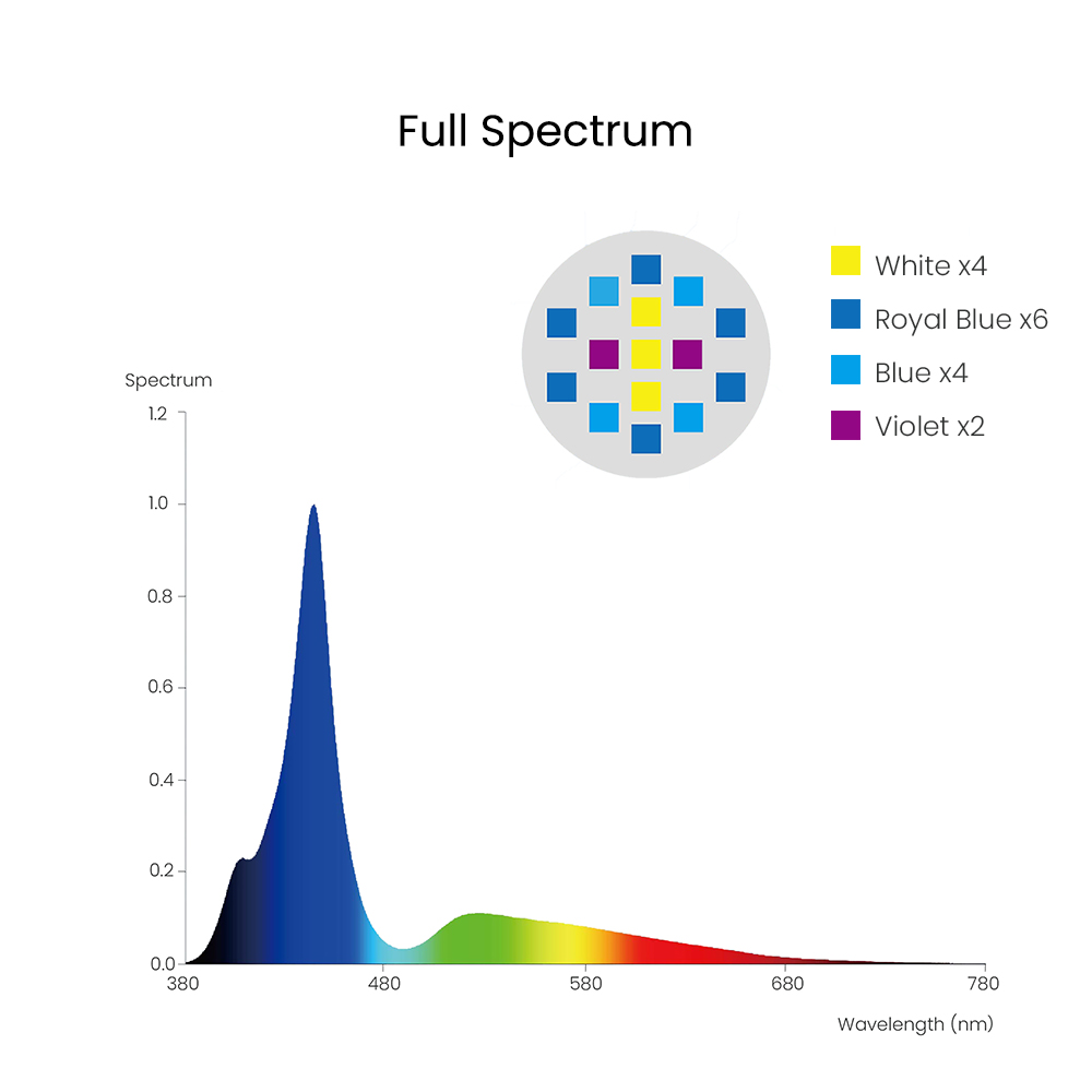 Spectra Aqua Knight V3 75W Pro - Marine Aquarium Led Lights ulasan dan harga