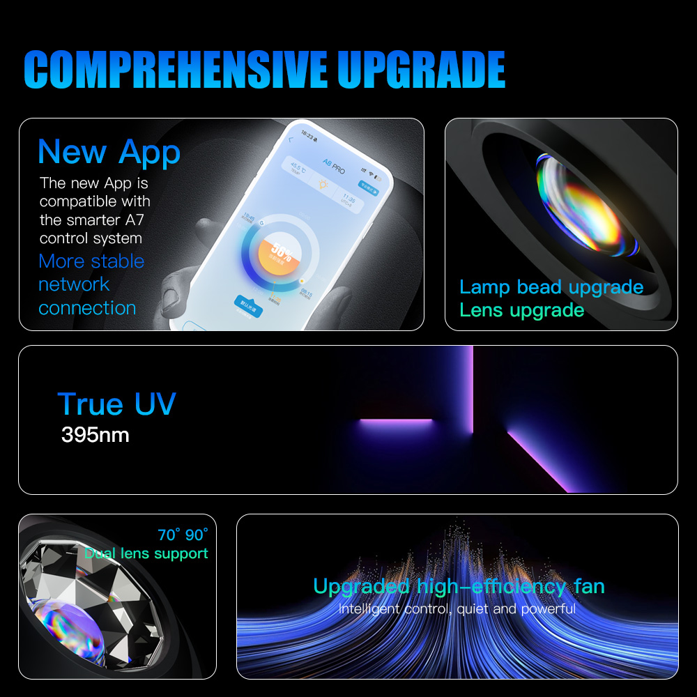 A7 III WiFi App Control Full S - Marine Aquarium Led Lights ulasan dan harga
