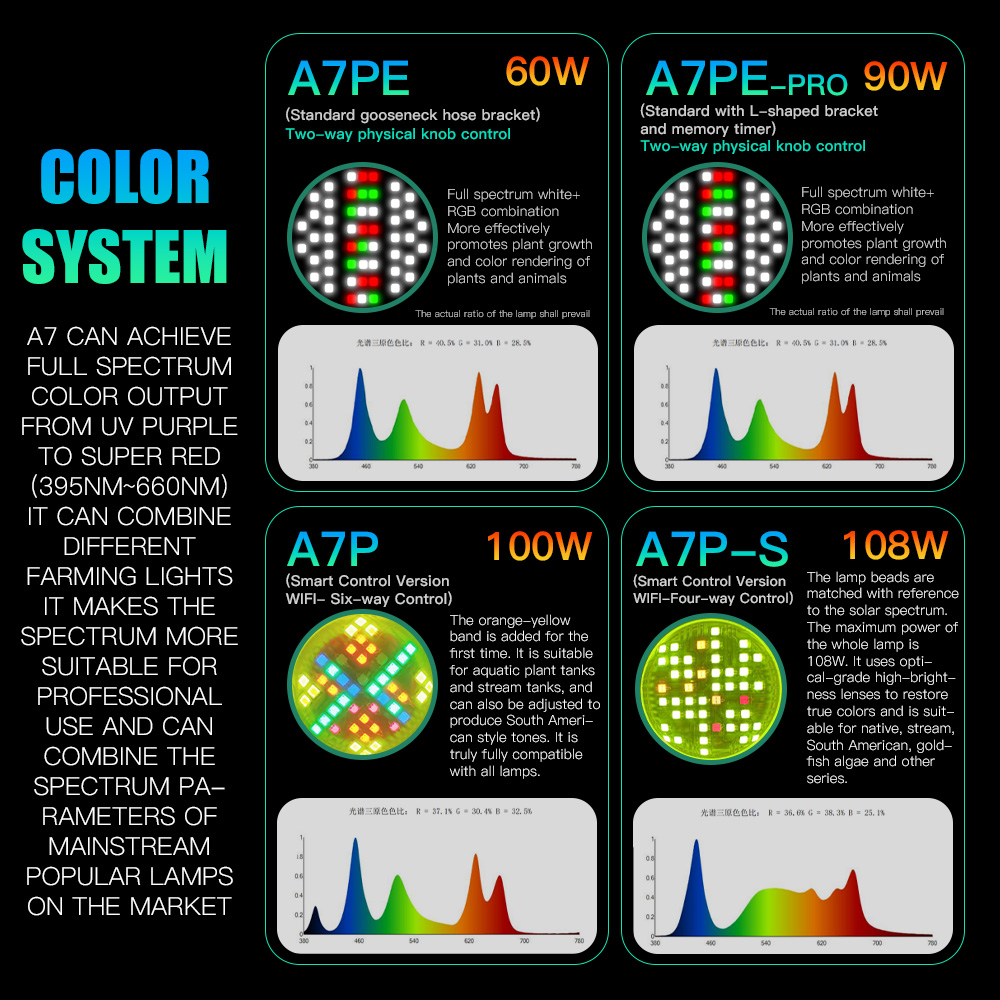 AIPAI A7PE/A7P/A7P-S WiFi Cont - Marine Aquarium Led Lights ulasan dan harga