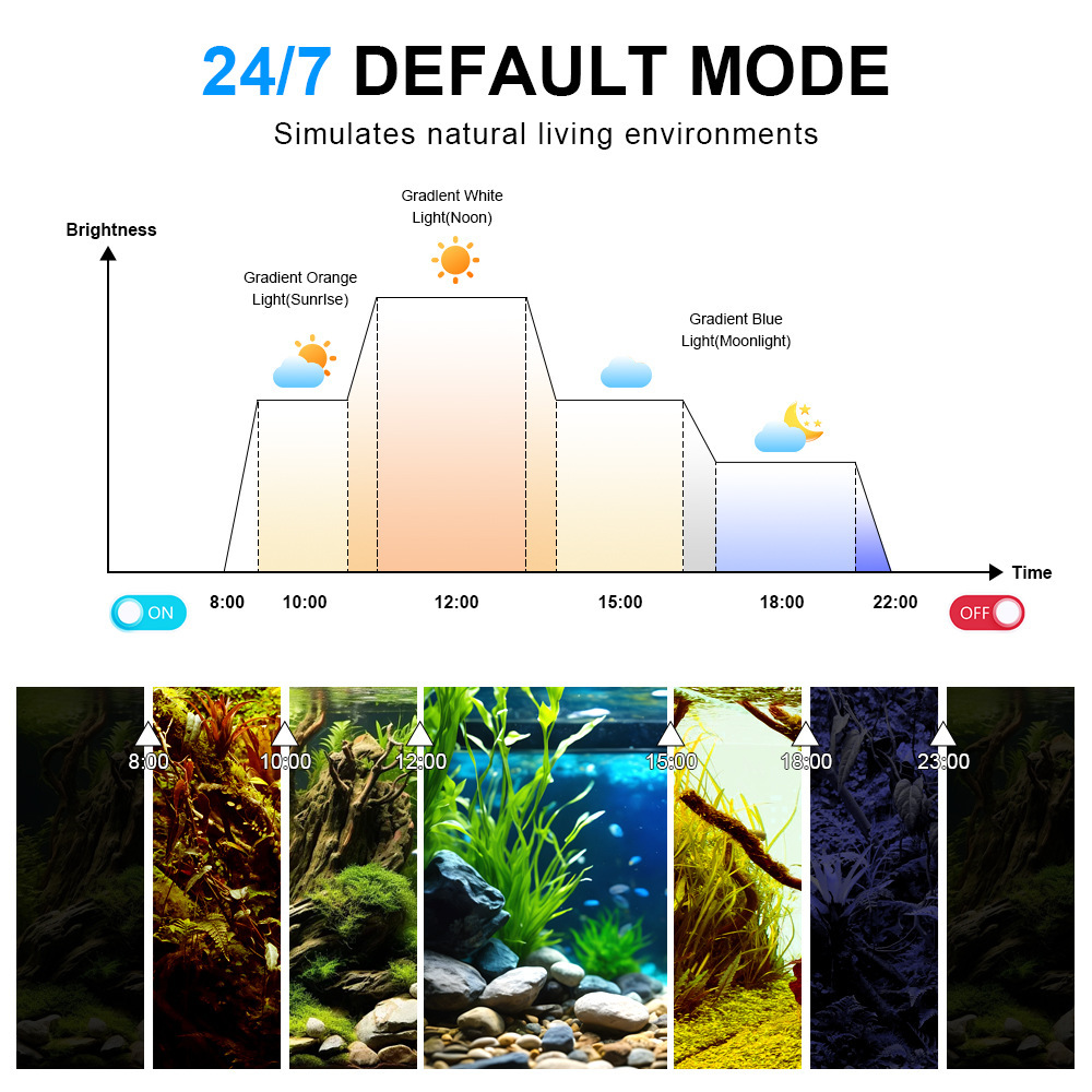 LED Aquarium Light Full Spectr - Marine Aquarium Led ulasan dan harga