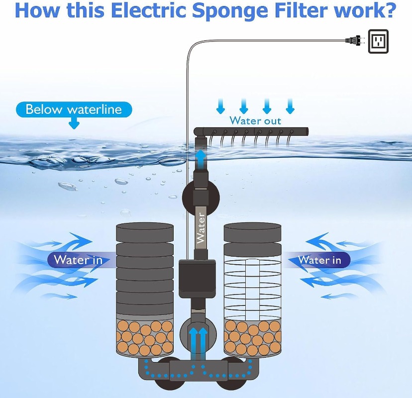 3-IN-1 Clip on Electric Power  - Marine Aquarium Filter Media ulasan dan harga